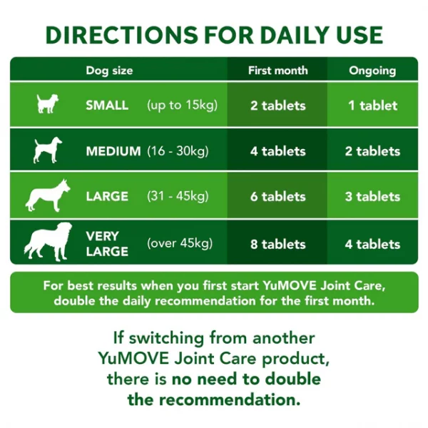 YuMOVE Joint Care for Young Dogs - Image 2