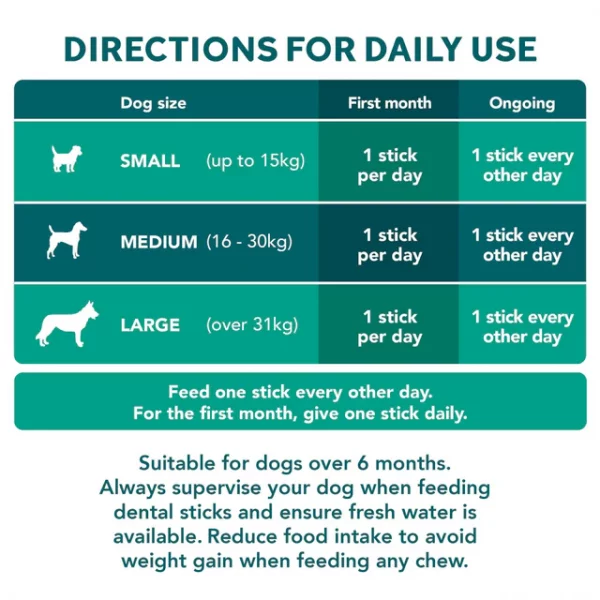 YuMOVE Dental Care Sticks for dogs - Image 2