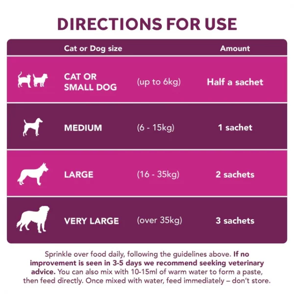 YuMOVE Digestive Care PLUS for Dogs & Cats - Image 3