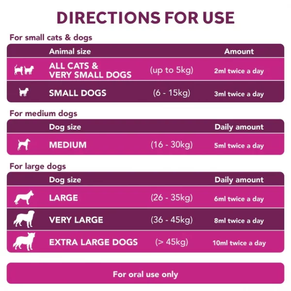 Digestive Care Rapid Probiotic Paste for Dogs & Cats - Image 3