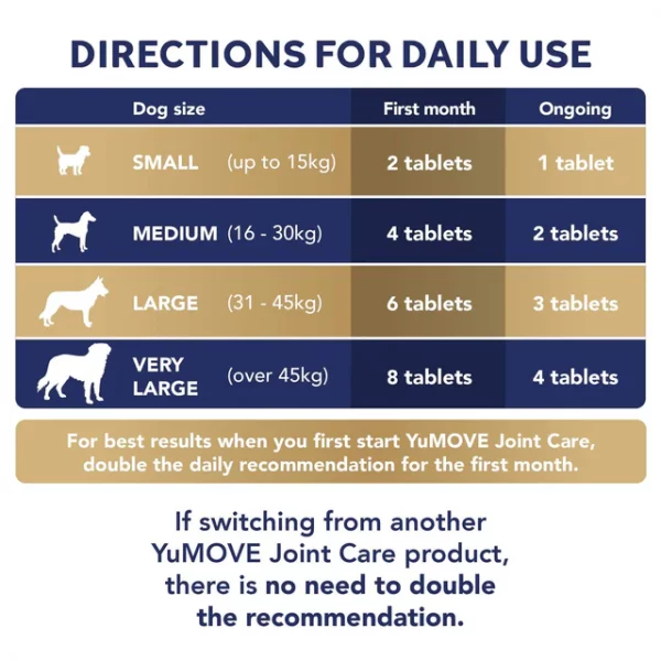 YuMOVE PLUS Max Strength Joint Supplement for Dogs - Image 3