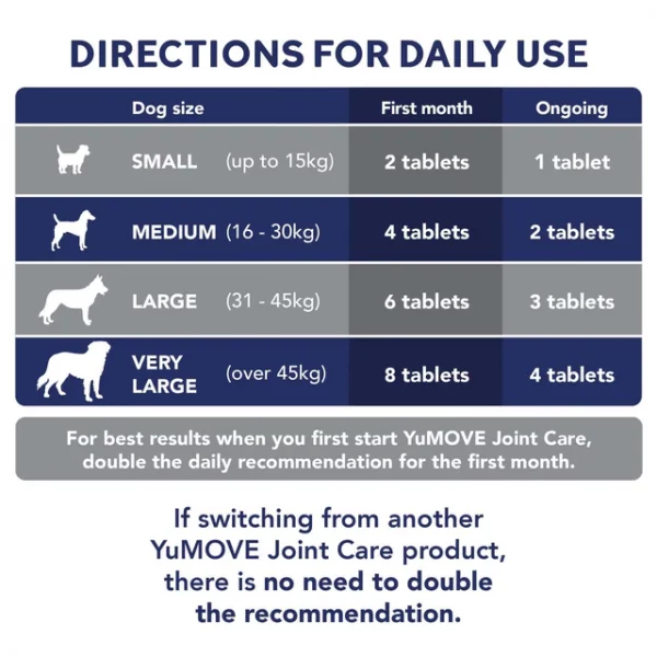 YuMOVE Joint Care PLUS for Dogs - Image 2